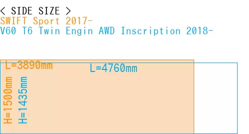 #SWIFT Sport 2017- + V60 T6 Twin Engin AWD Inscription 2018-